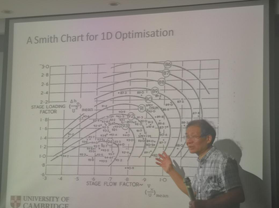 劍橋大學徐力平教授來我公司技術交流